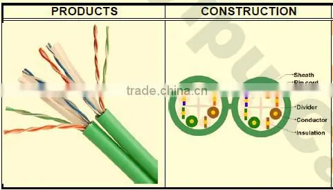 Frankever hot selling green parallel UTP CAT6 lan cable