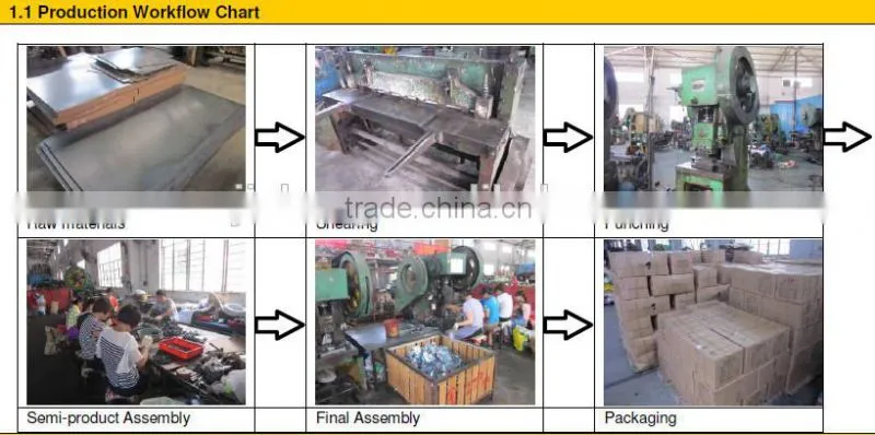 PVC/PU heavy duty castor wheel price for cart