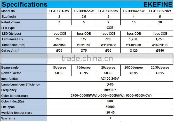CE ROHS EMC LVD Approved CRI80 2 Inch Round 3W High Power LED Downlight