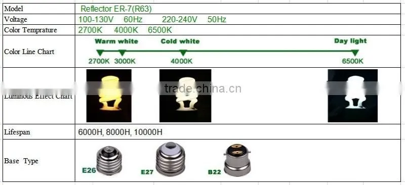 Reflector Night Club CFL Grow Light
