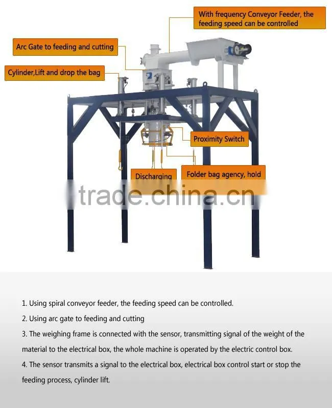 High fuel value vertical packing machine