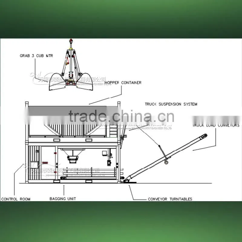 Mobile Containerized Bagging Machine, CE, ISO9001-2008