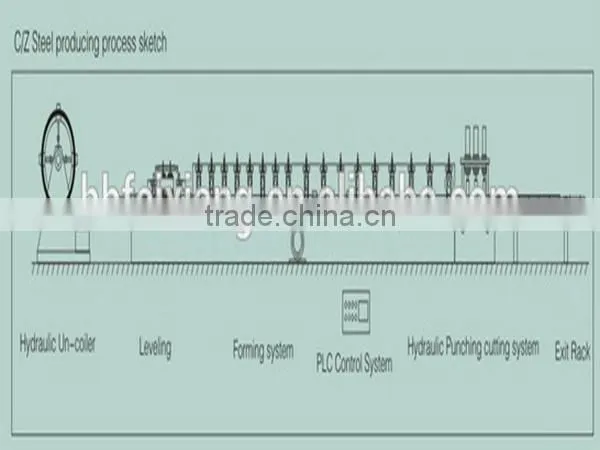 C profile hydraulic metal purlin roll forming machinery