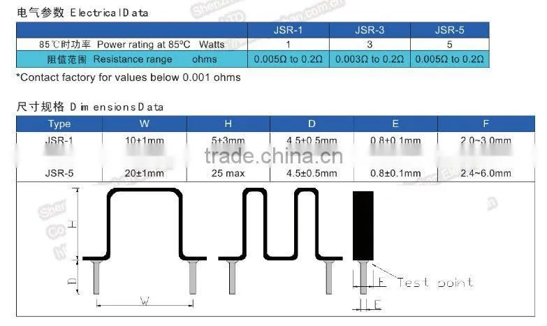 1% Precision Resistors ( Switch Power Supply Application)