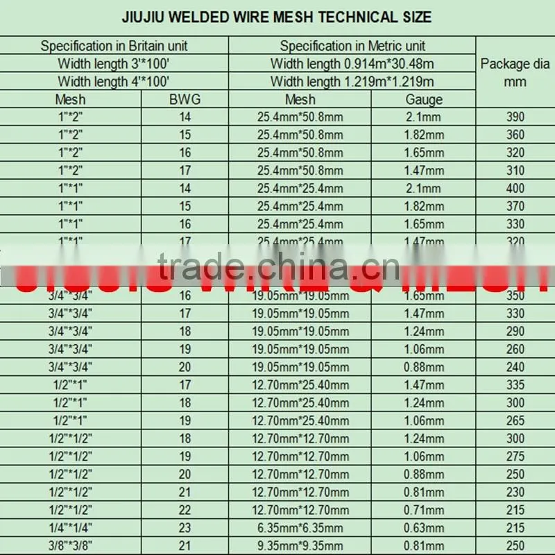 Anping JIUJIU pvc coated wire mesh best quality price