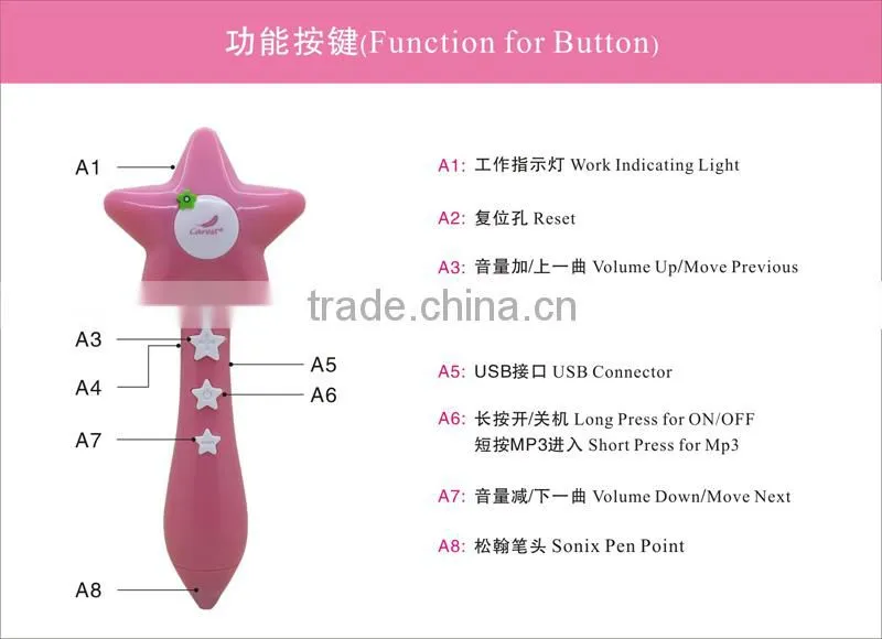 Hot selling educational english speaking reading pen