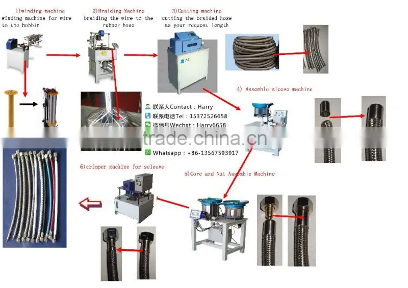 BENFA 2016 High Pressure PVC Garden Hose Crimper Machine