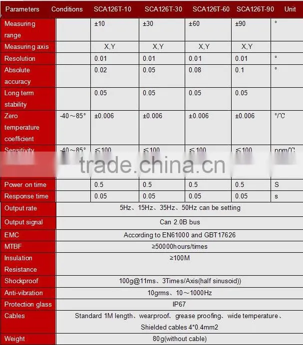 CANBus Leveling Sensor Inclinometer Waterproof Level Sensor