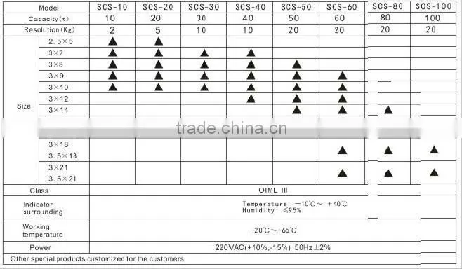 SCS-80T weighbridge with OIML for industrial weighing