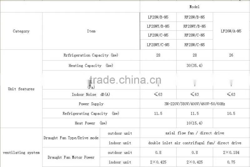 Gree industrial air conditioner DF series air cooling split air conditioner,air conditioner split cabinet