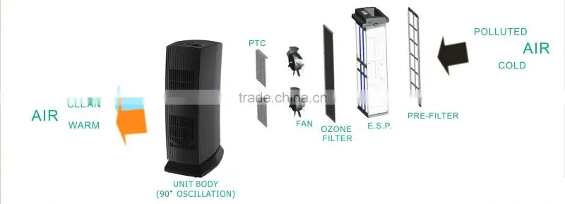 PTC fan heater,(model 6008M)