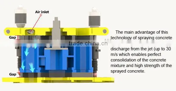 PZ-7 Electric Dry-Wet Mix Gunite Concrete Spraying Shotcrete Machine Wholesale Price