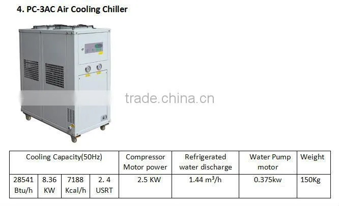SPV700/1200ZK Acrylic Vacuum Forming Machine