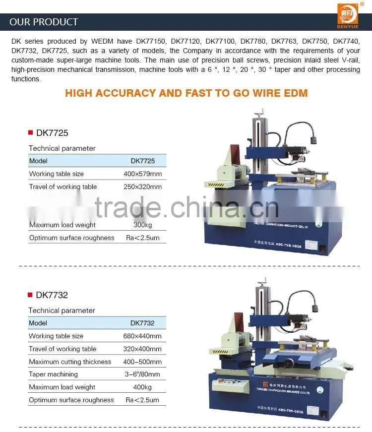 low price cnc wire edm controller