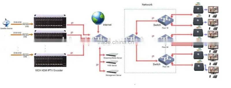 Live streaming iptv encoder with hd mi and vga input COL7101HV