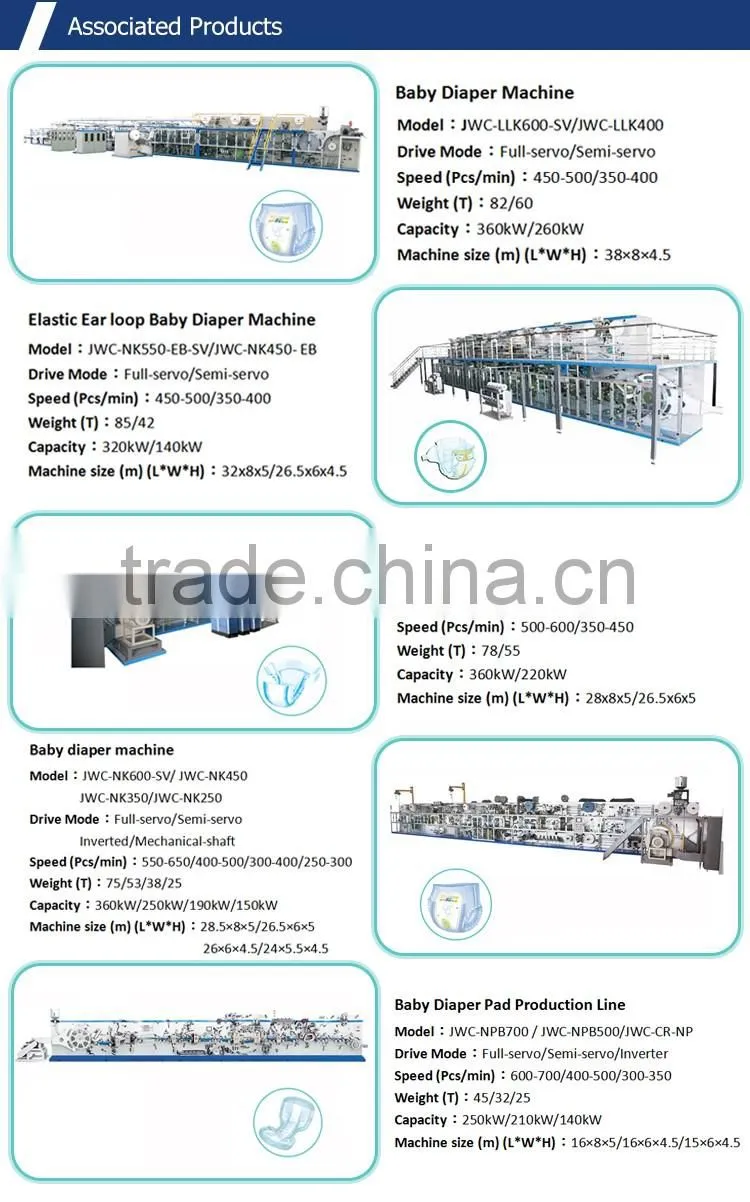 raw material for the machine making sleepy baby diapers