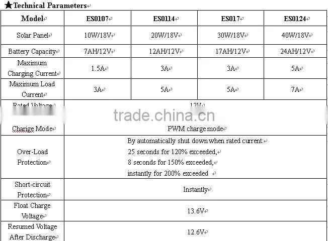 Chinese 40W Portable DC solar Lighting kit for wholesale africa