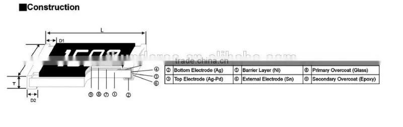 RC 0402 1% - Thick Film SMD High Voltage Chip Resistors
