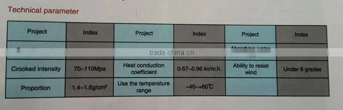 Best price FRP Corrugated Sheet GRP products