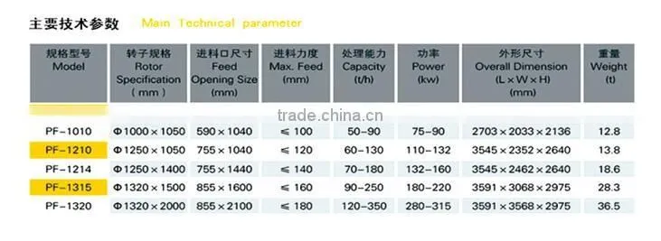 PF Series Secondary Crusher Impact Crusher For Ore