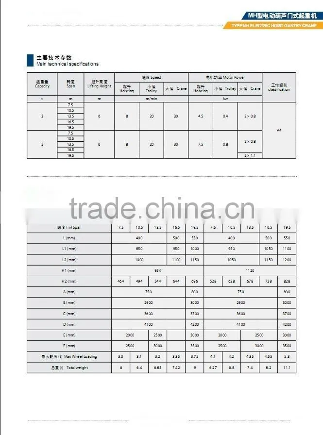 MH,MHB,MG,MC,MDG,MDC,MDZ TYPE Double Grider and Single Grider Semi Gantry Cranes