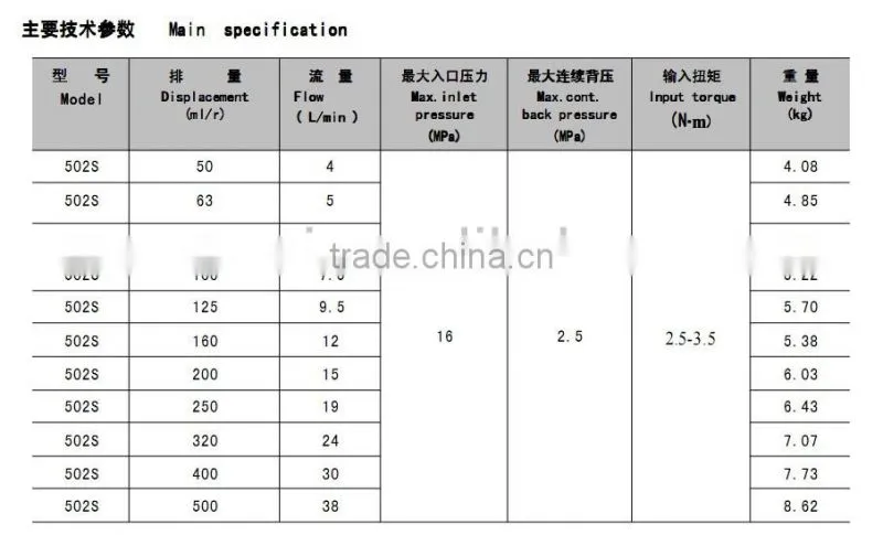 High Quality BZZ200 Hydraulic Steering Control Units