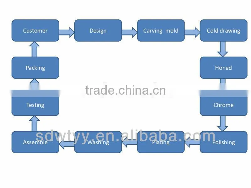hallite seal kits dump truck hydraulic telescopic cylinder, telescopic forklift crane, jacks