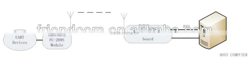 433MHz/868MHz Low power transceiver modules for water AMR