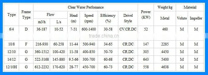 8 Inch Low Price River Sand Suction Dredge Water Bomba