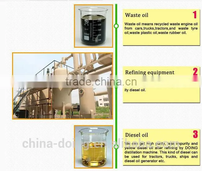 Lowest price of tyre pyrolysis oil/crude oil refinery equipment in China