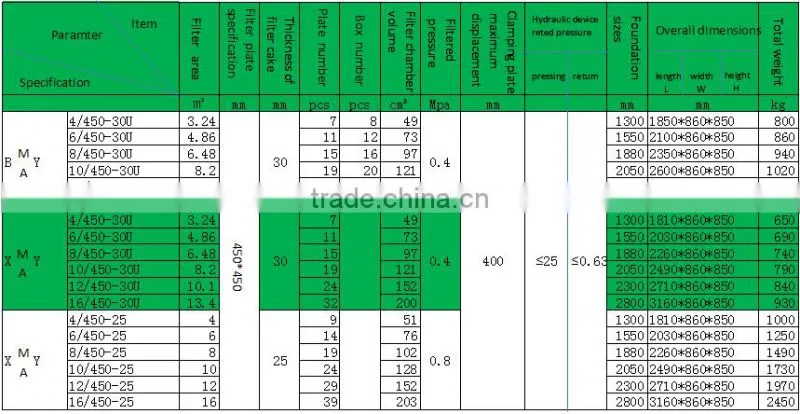 Small plate-frame filter press ,factory price