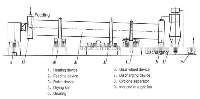 Professional Kiln Liner in Cement Making Machinery