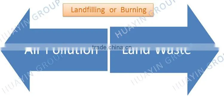Plastic Recycling Machine to Heavy Furnace Oil Pyrolysis Plant No Emission Huayin
