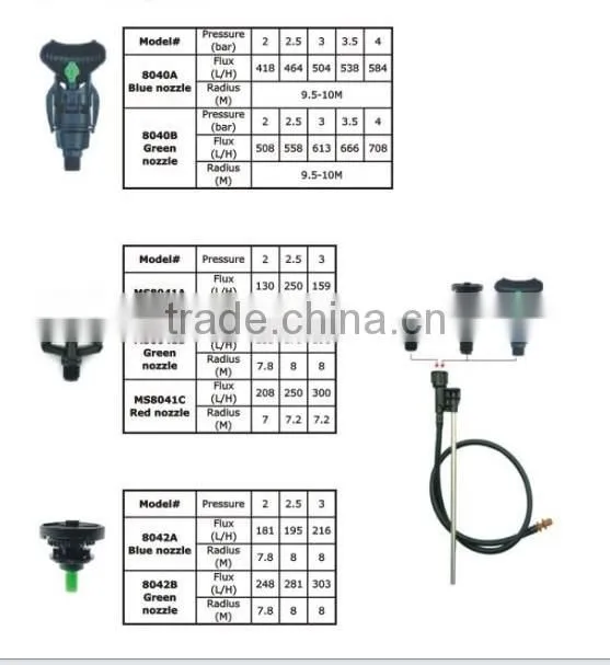 360 Degree Rotating Sprinkler for Farm Sprinkler Irrigation System