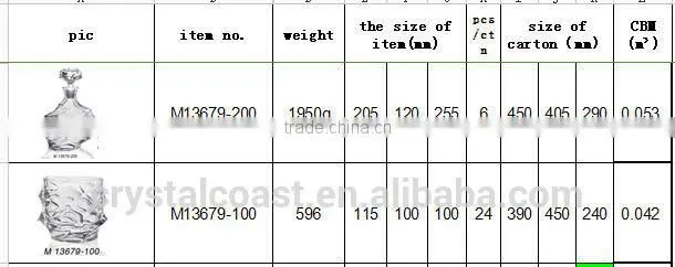 high quality antique decorate wholesale cheap wine glasses