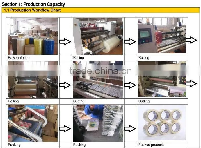 PVC insulating tape