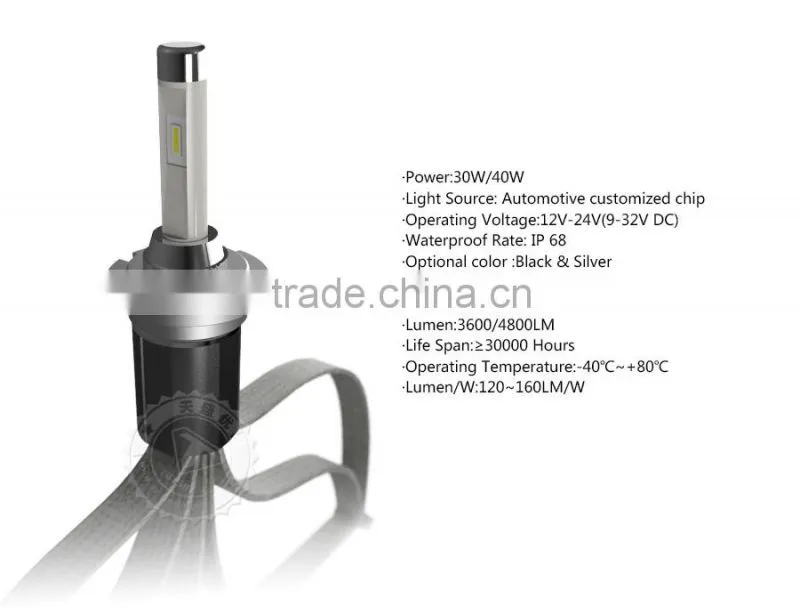 Recently new product R4 led headlight D2S H1 H3 H4(9003) H7 H8/9/11 LED Lamp Type and 12V Voltage for BMW LED head lamp