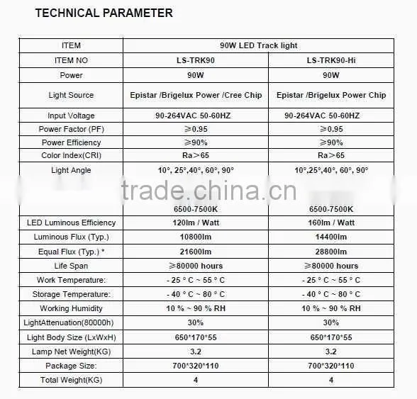 High brightness 90W LED Track Lights
