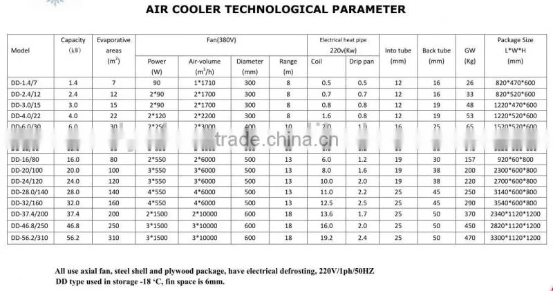 air cooler for Industrial storage freezer