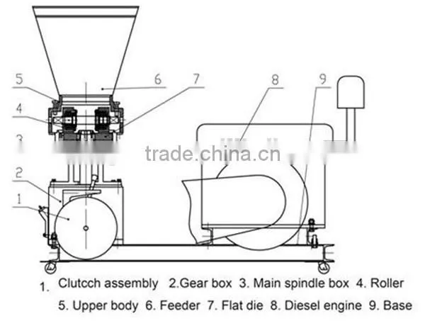 hammer mill wood pellet making machine /wood pellet mill