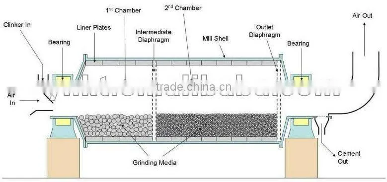 ball mill roller