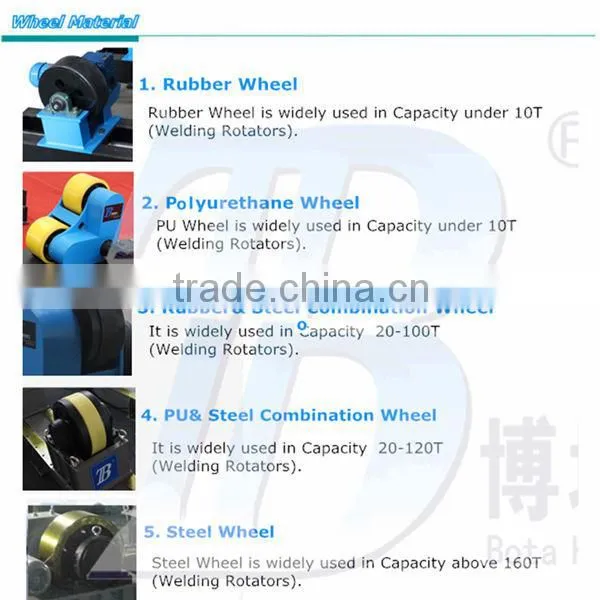 adjustable welding rotators