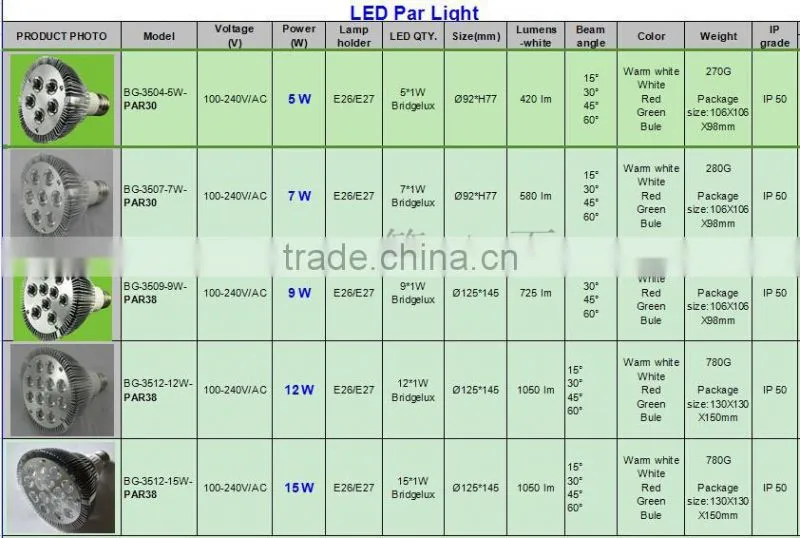 E27 E26 E14 Dimmable COB18W Par38 LED Light ,Par38 led spotlight,LED Par38