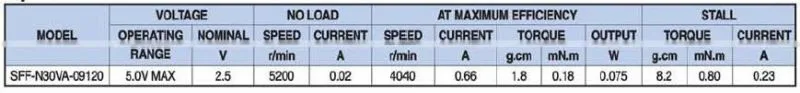 7.4v dc vibration motor with copper eccentric wheel for sex toy/adult toy