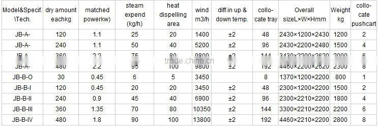Hot Air Industrial Herb Drying Machine / Cassava Drying Machine/ Fish Drying Machine