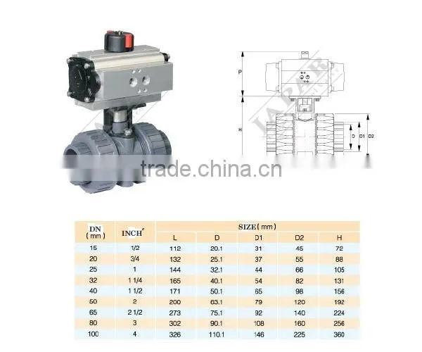 LPD11 Plastic Ball Valve Motorized actuator valve