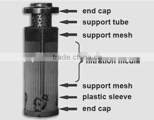 hydac hydraulic filter 0035D005BHHC
