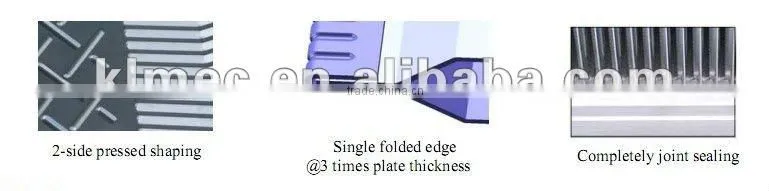 Single folded edge cross-counter flow plate heat exchanger
