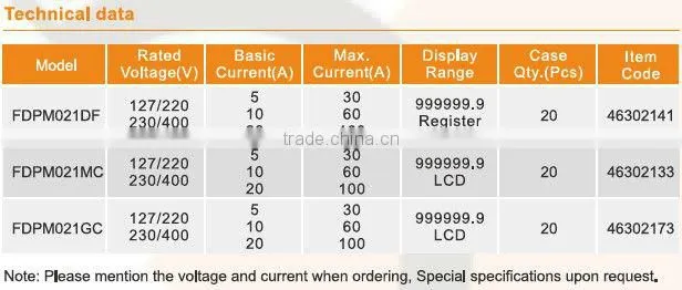 Energy meter/electricity meter/ watt hour meter FDPM021GC