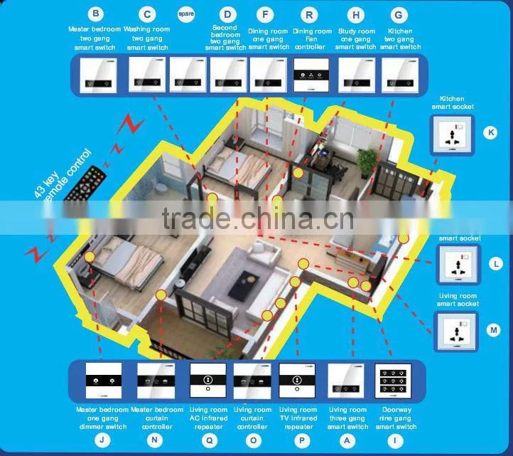 Promotion kit H0: Wireless Smart Home System